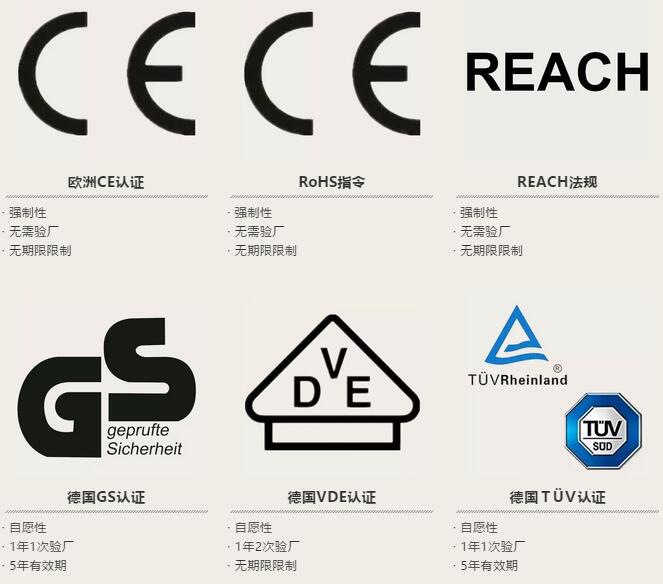 欧洲认证